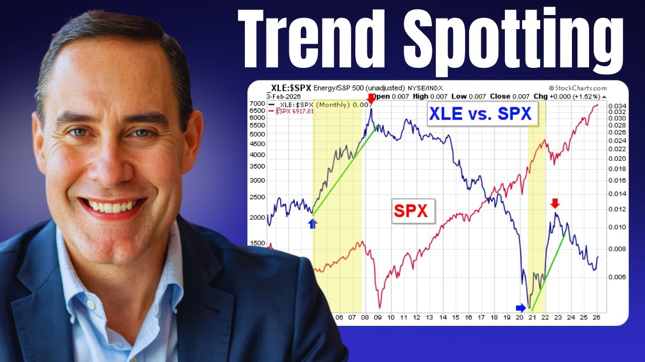 SPX, KRE, Silver, IGV & XLE Chart Breakdowns