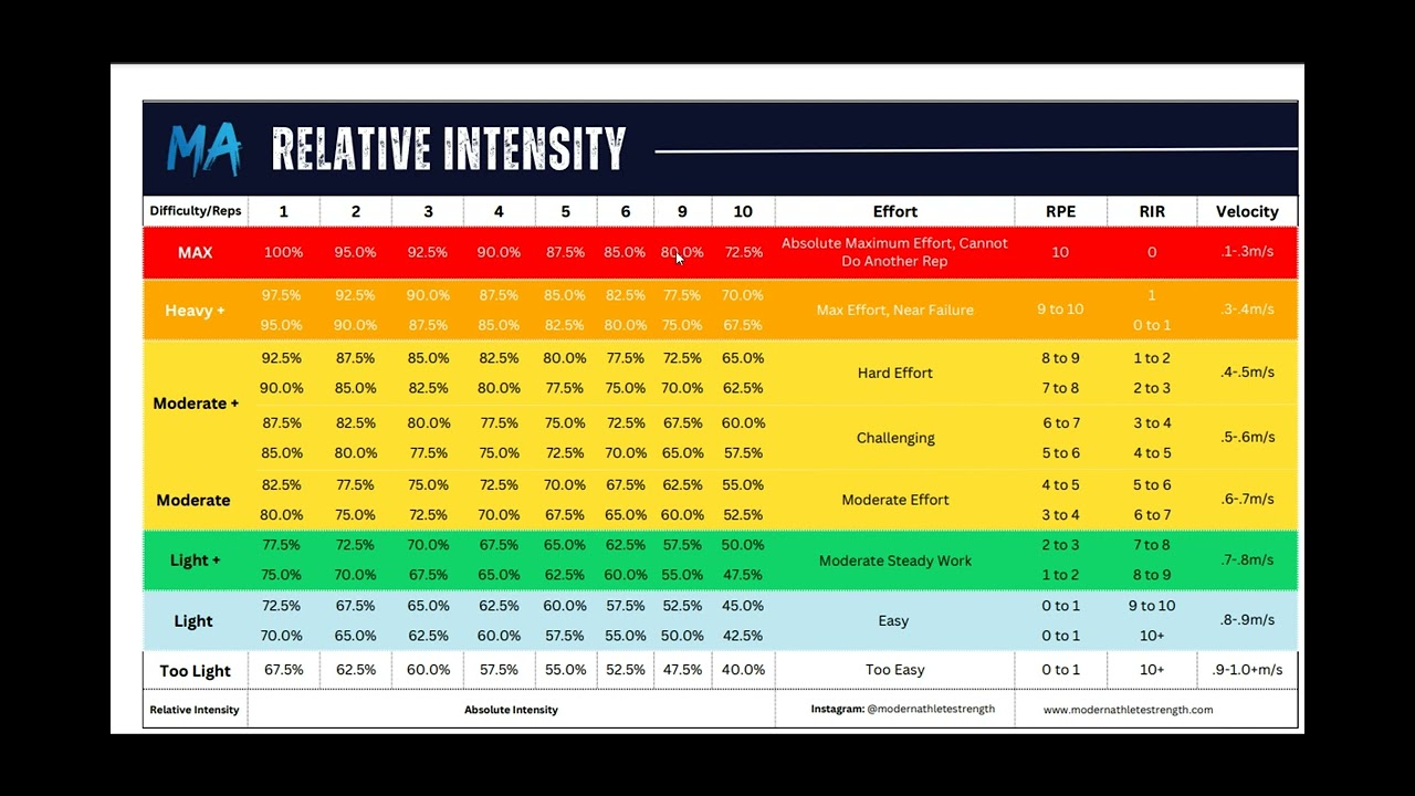 Relative Training Intensity - How Hard Are You Working?