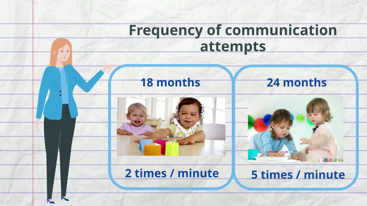 Communication Intentions