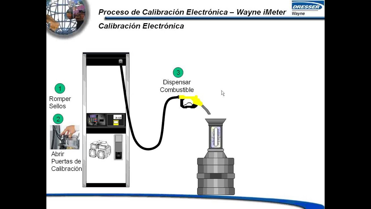 Calibracion de  Dispensadores Wayne