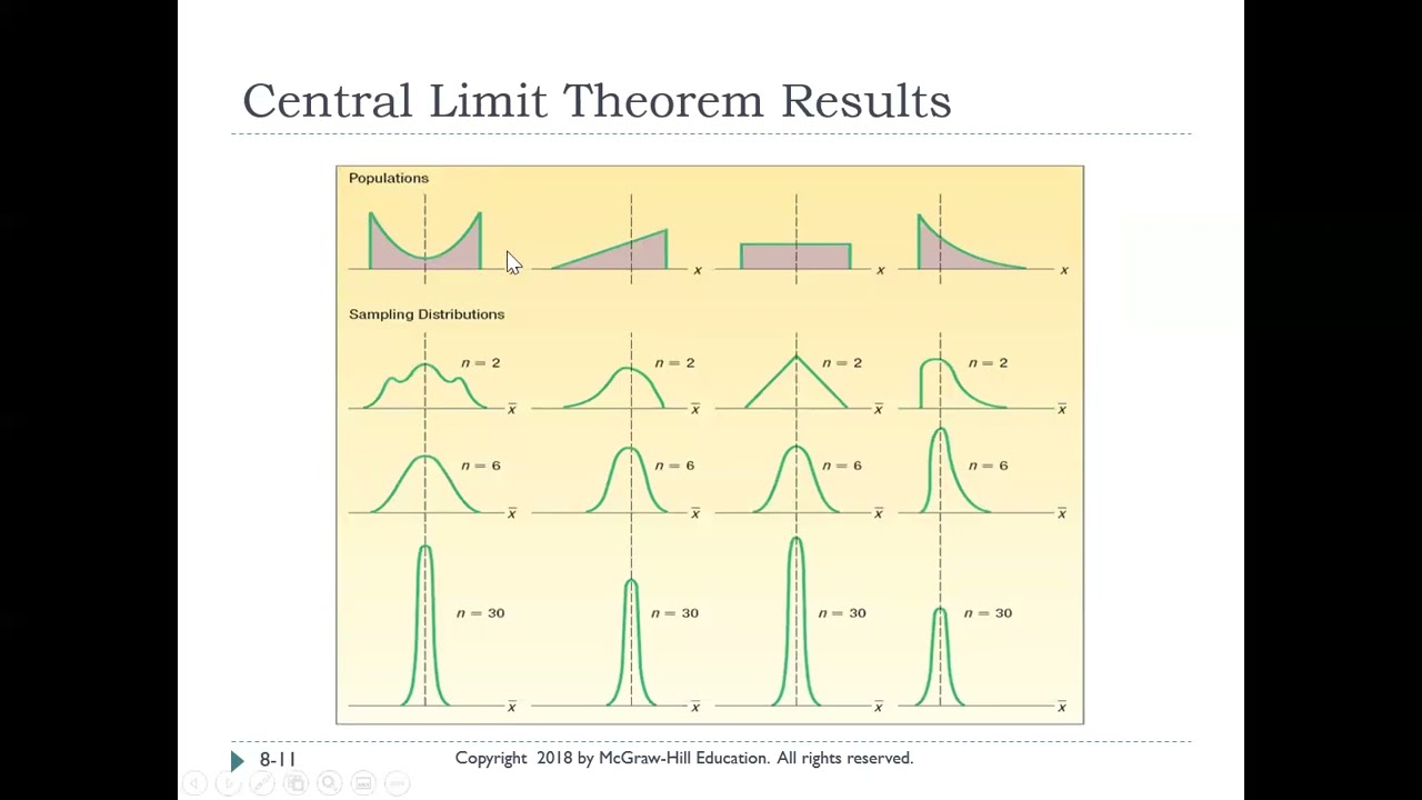 Chapter 8: Sampling Methods and the Central Limit Theorem