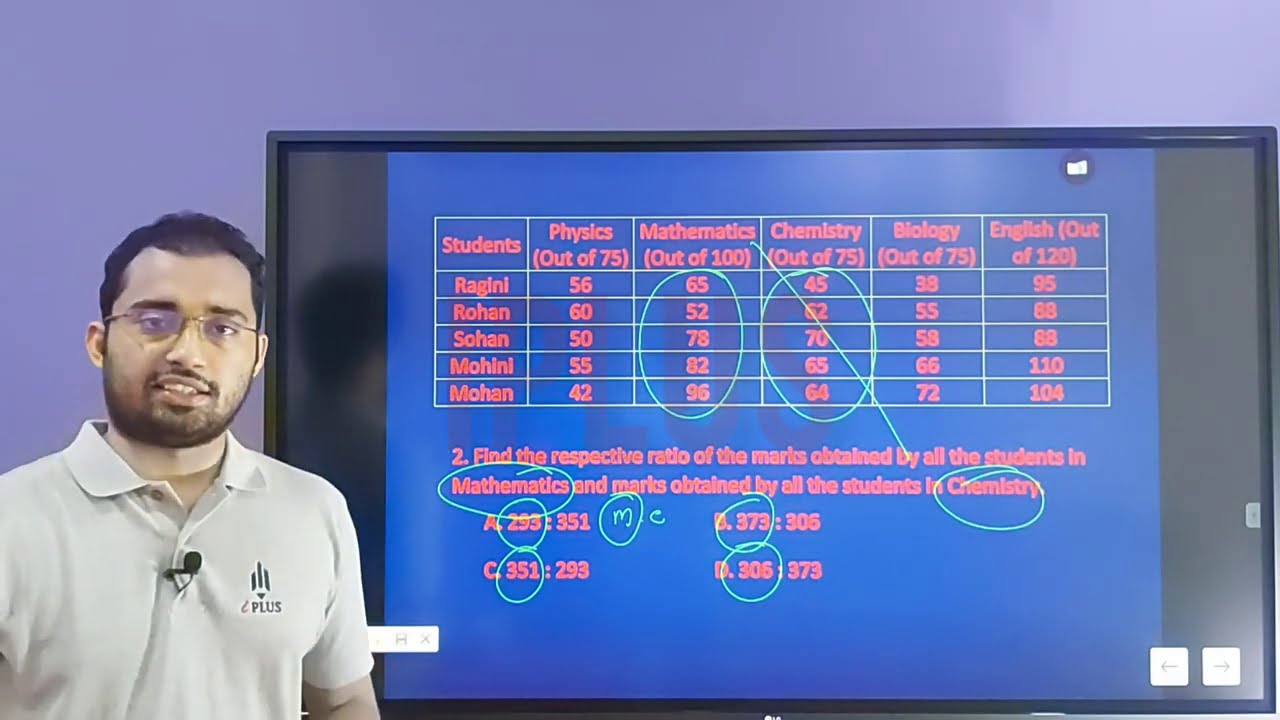 UGC NET Data Interpretation Tips and Tricks in Malayalam