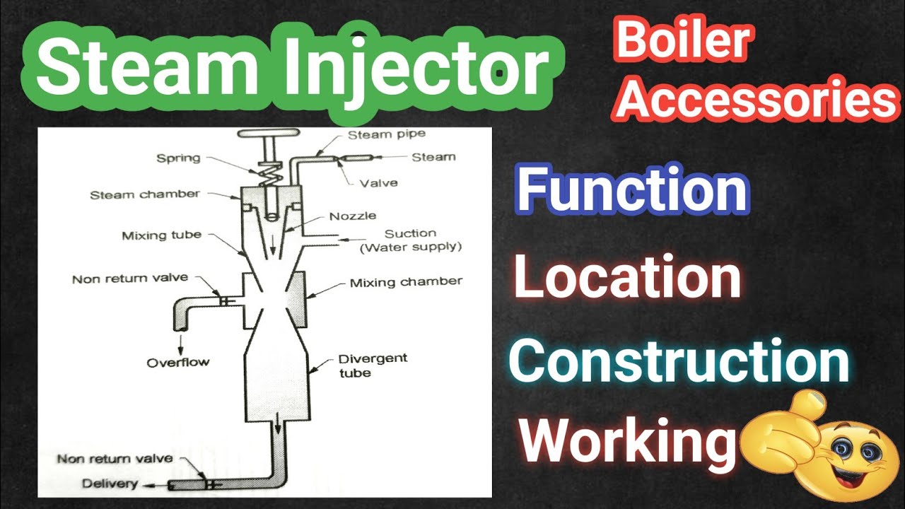 Steam Injector || Boiler Accessories || Function || Location || Construction & Working