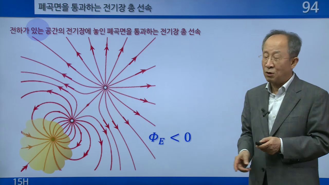 인하대물리2 15H 가우스 법칙