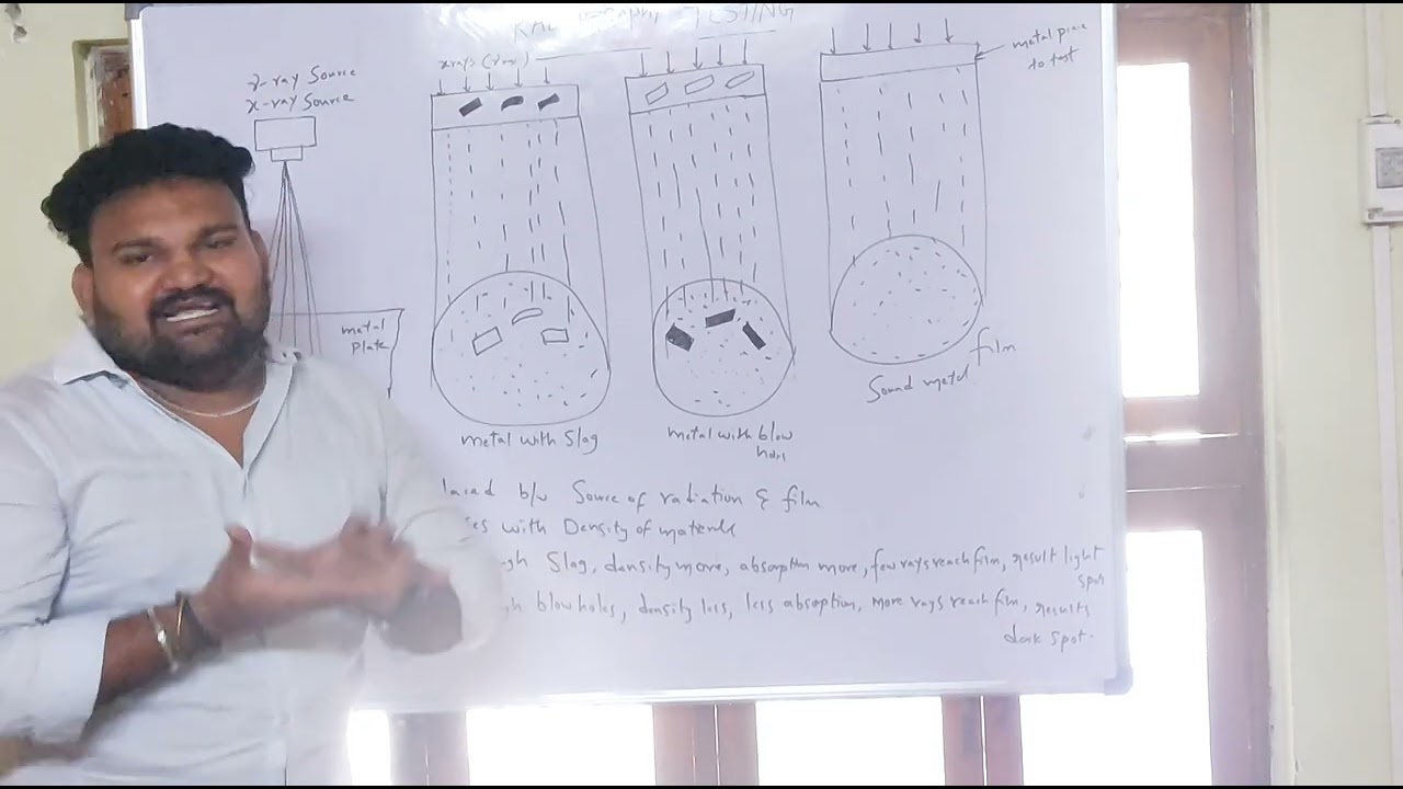 Radiography testing in telugu in eng materials@mechanical tech telugu