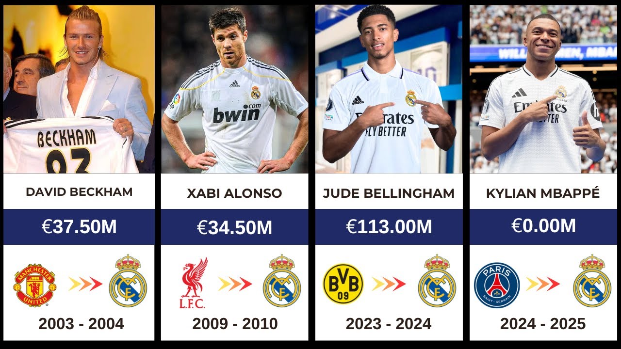 Every Real Madrid Transfer Signing from 2000 to 2025 | Full List!