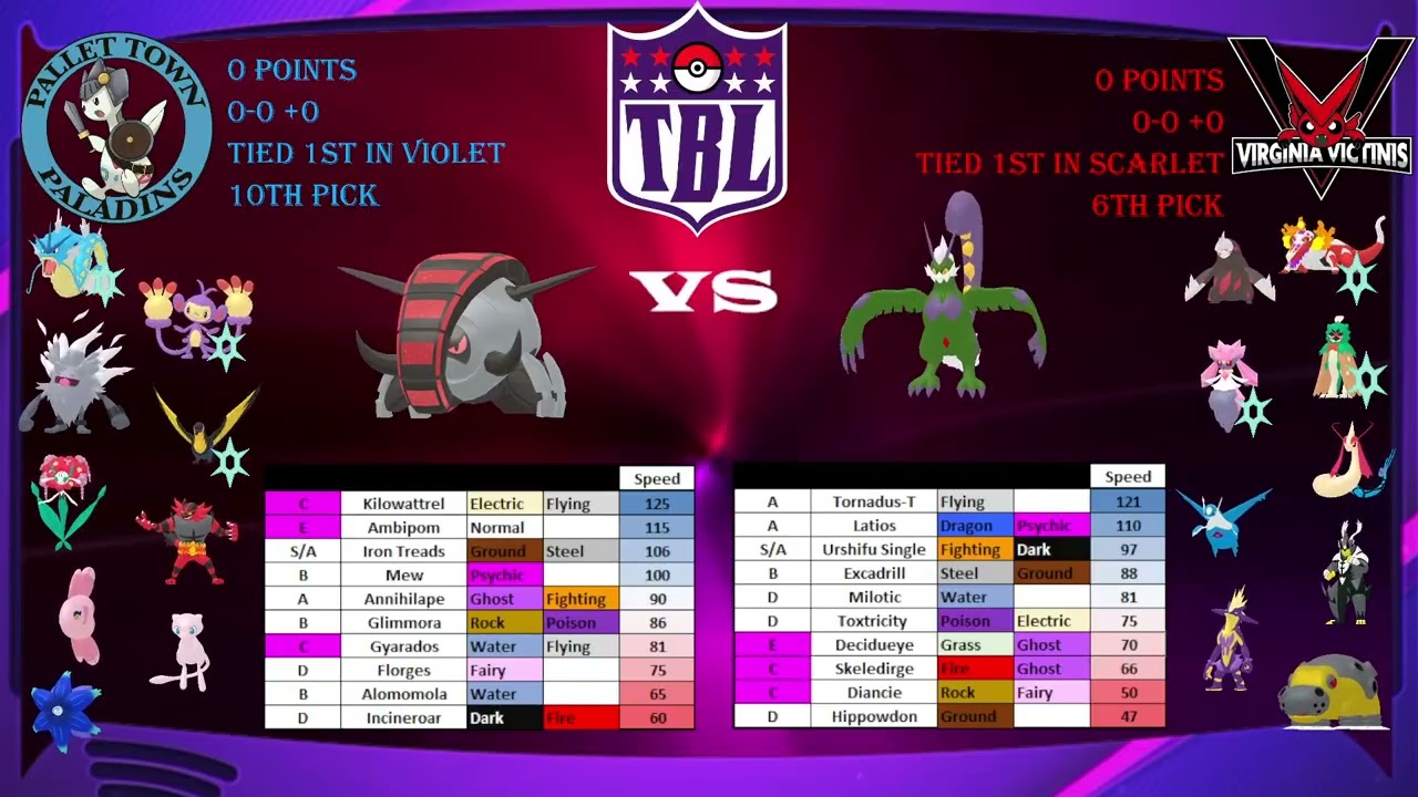 TBL S12W1 PTP vs VIR