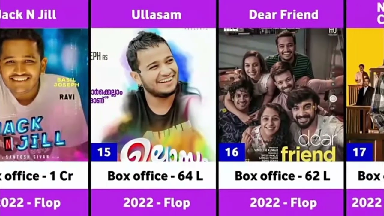 Basil joseph Box offie / Hit or Flop Movie LIST