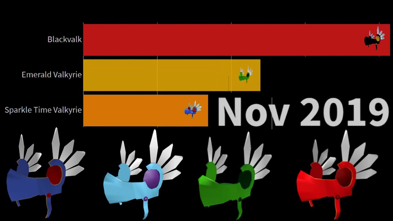 Most Expensive Roblox Valkyrie Helmet 2013 - 2021