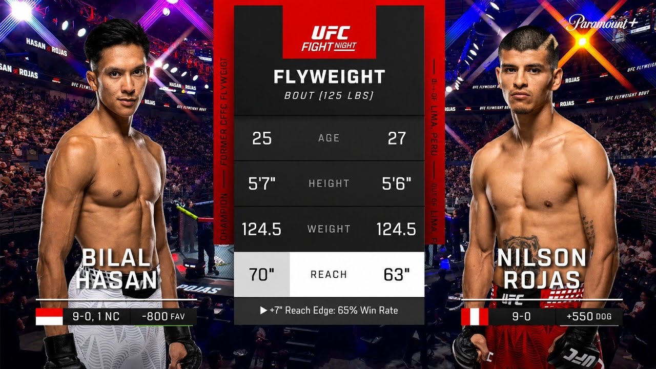 Bilal Hasan vs Nilson Rojas [FULL FIGHT] | Flyweight Bout - UFC SHANGHAI 