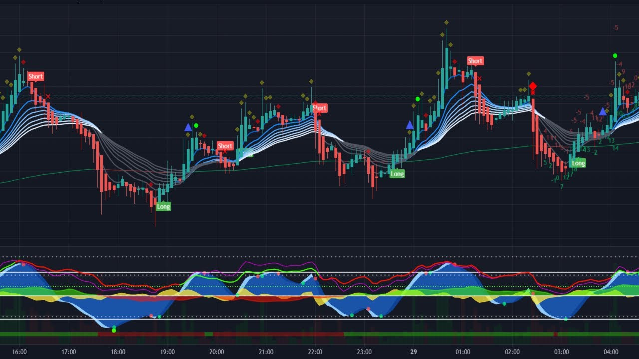 Bitcoin Livestream - Buy/Sell Signals - Market Liberator - 24/7