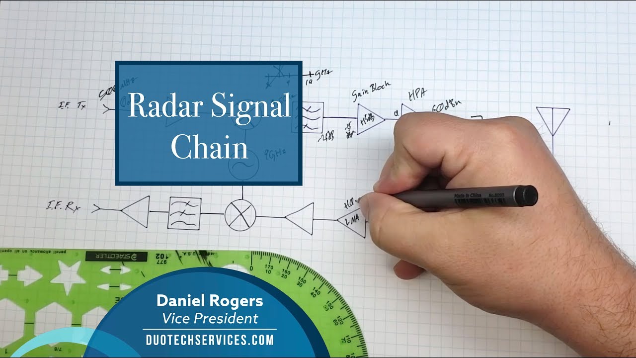 Radar Signal Chain Discussion
