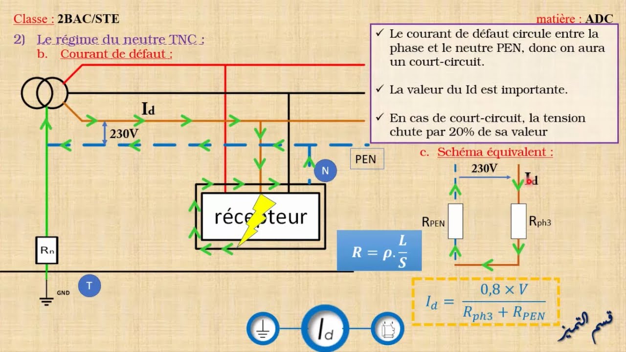les régimes du neutre_PART 2_le régime TN / Neutral grounding