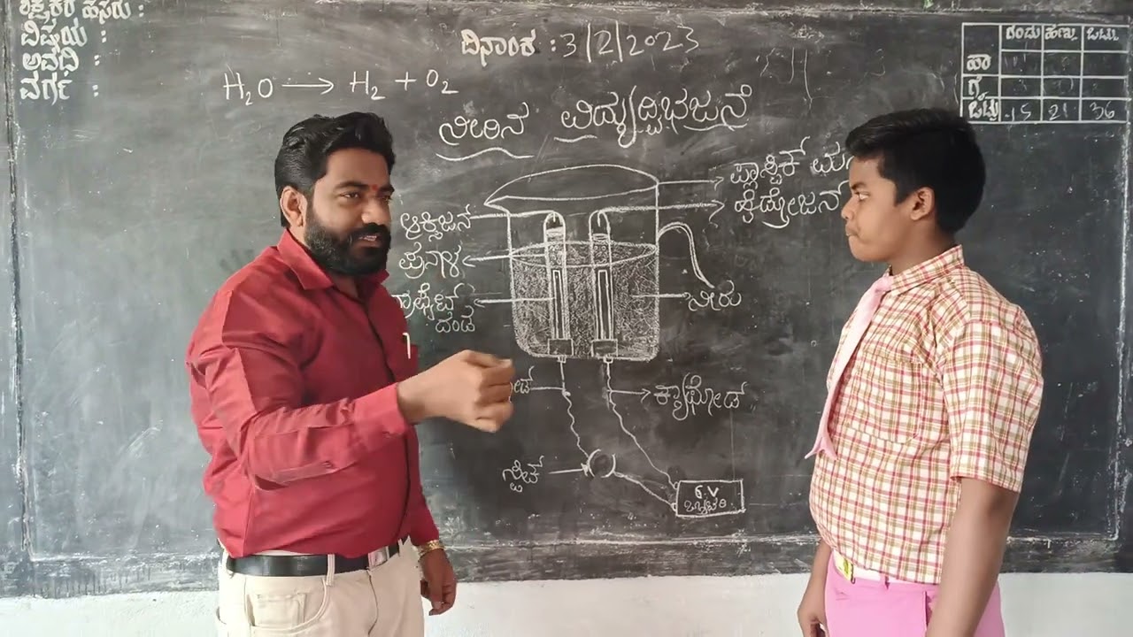 ನೀರಿನ ವಿದ್ಯುದ್ವಿಭಜನೆ - Electrolysis of water (Daily 1 Diagram )