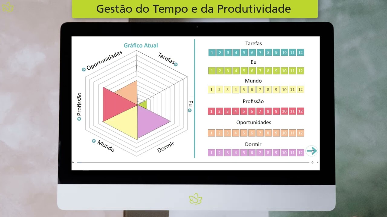 Curso Gestão do Tempo e da Produtividade (Totalmente a distância / e-learning)