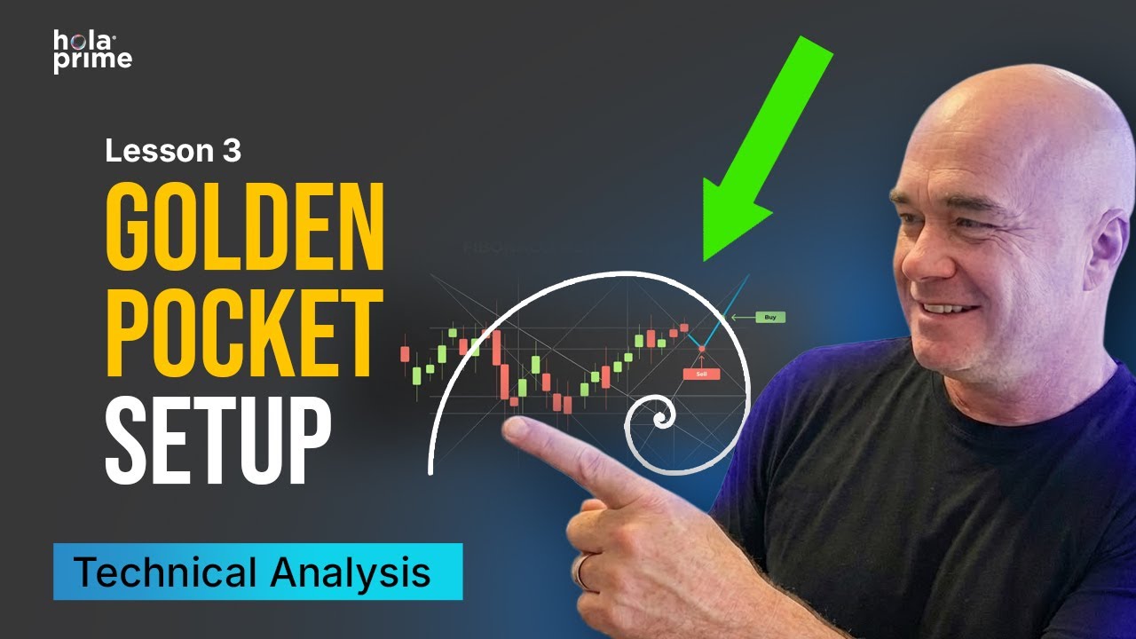 The Setup Pro Traders Use Daily | Hola Prime