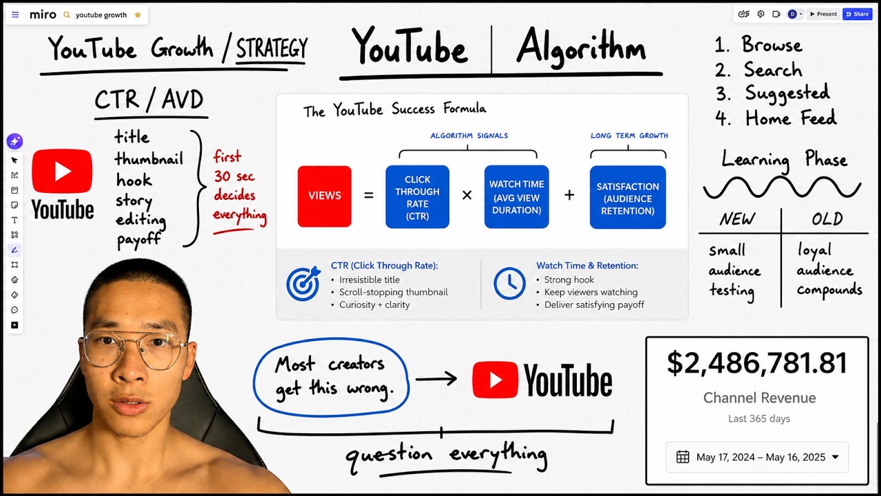 Весь алгоритм YouTube за 21 минуту