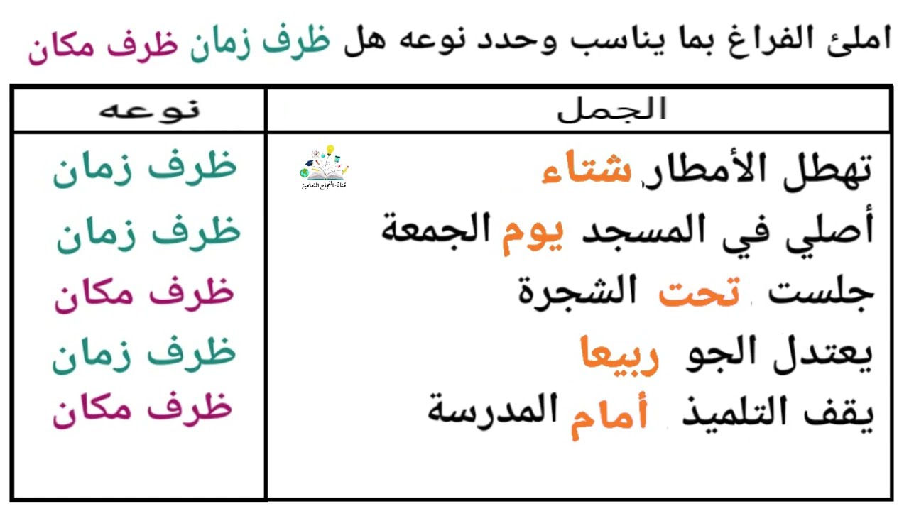 ظرف الزمان ظرف المكان + تمارين تطبيقية