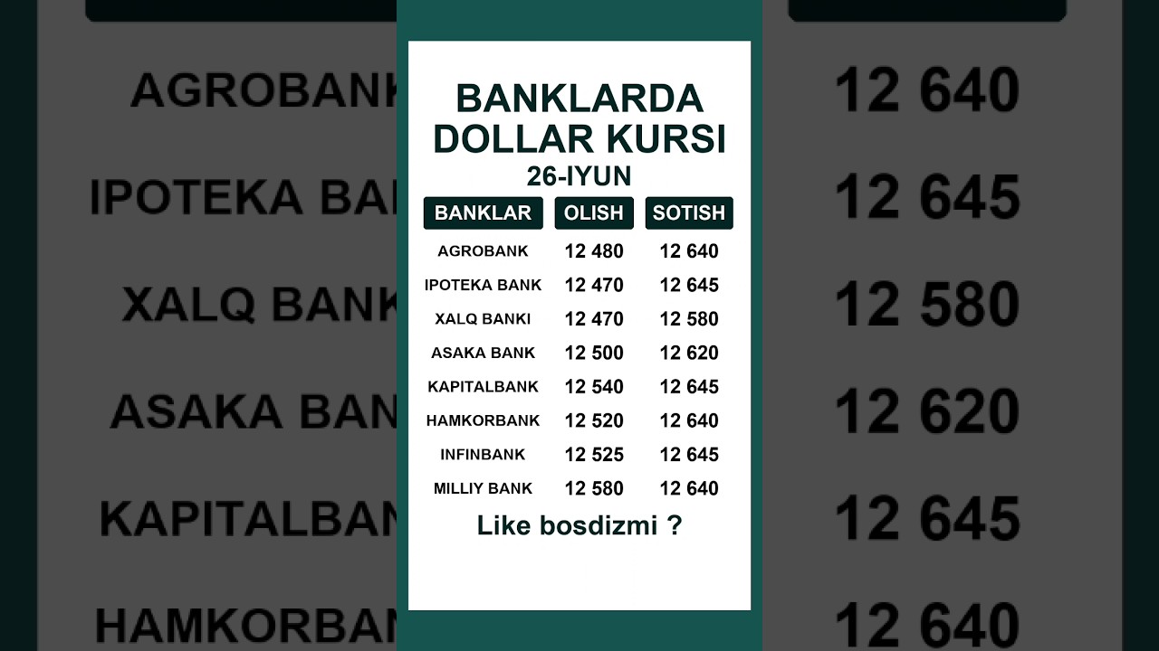 Dollar kursi bugun, Banklarda valyuta kursi 2025