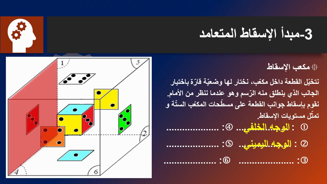 مبدأ الإسقاط المتعامد