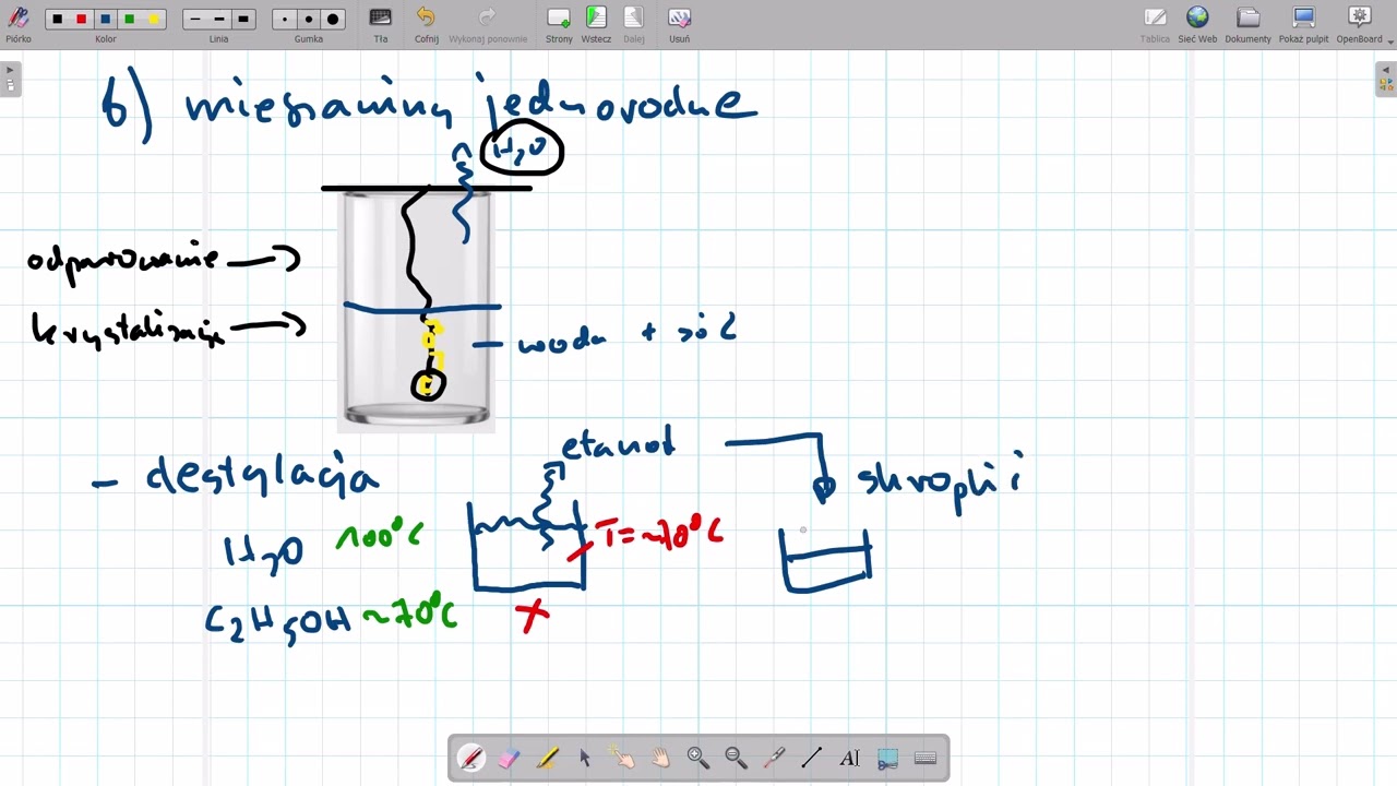 Sposoby rozdzielania mieszanin