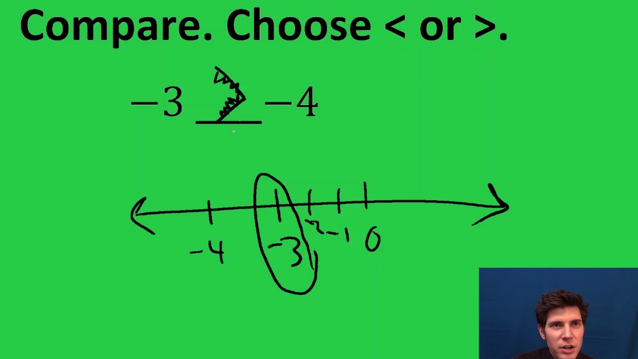Comparing Negative Numbers