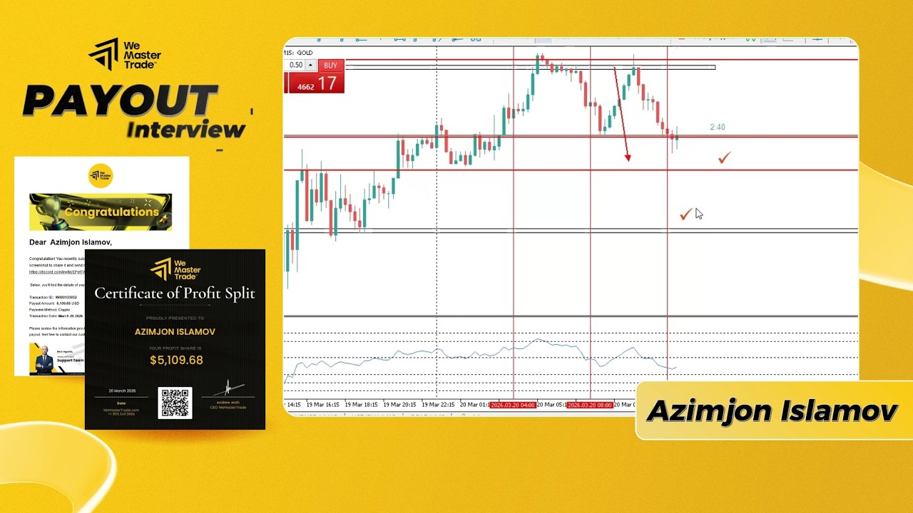 Real Trader from Uzbekistan | Gold Trading Journey