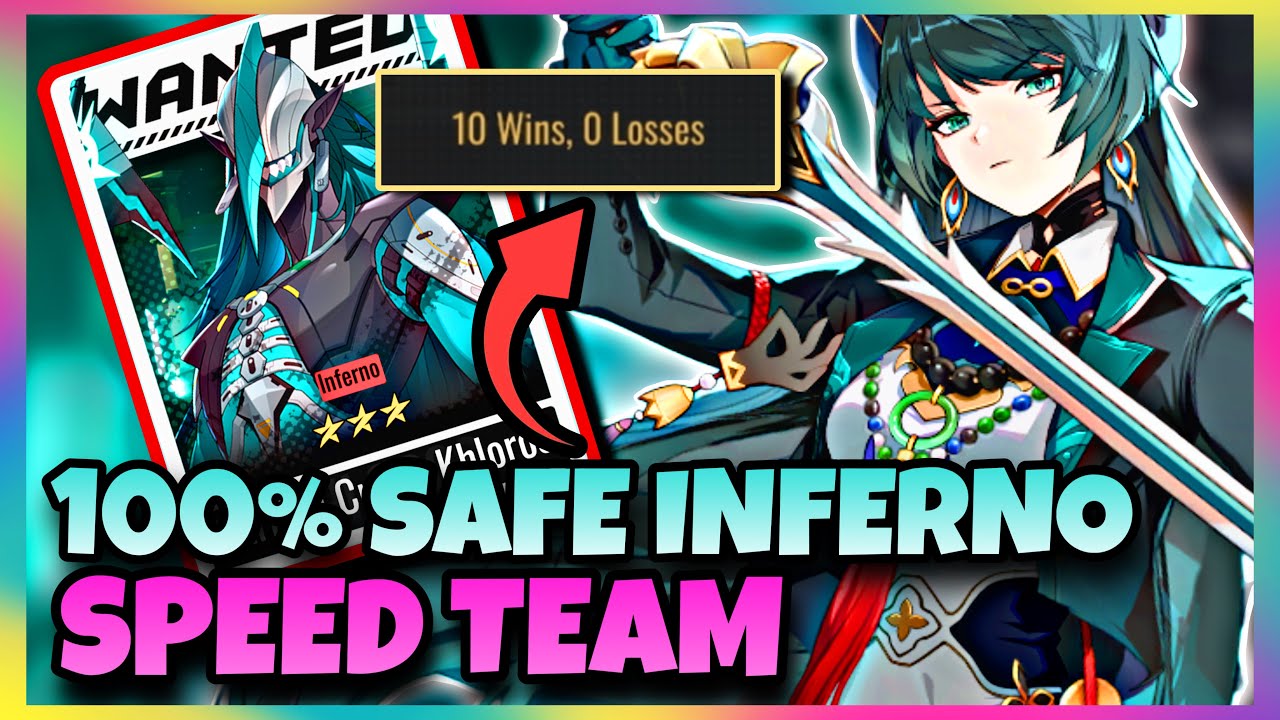 100% SPEED TEAM FOR INFERNO KHLOROS GUIDE! | ETHERIA RESTART