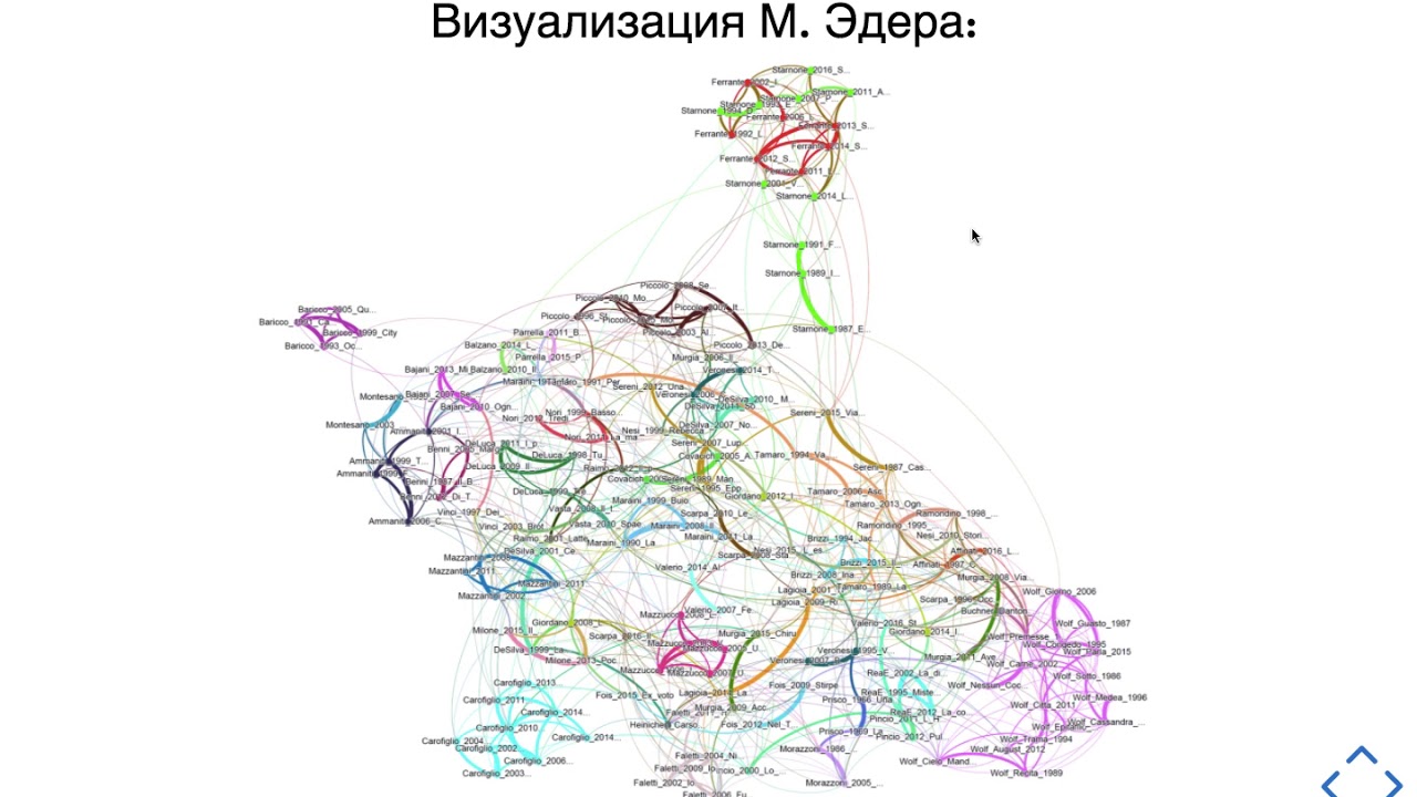Стилометрические кейсы: Элена Ферранте