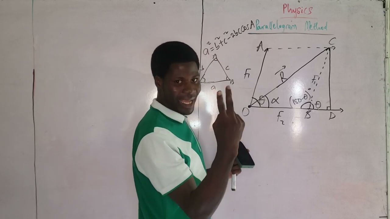 Parallelogram Law of Vectors ( Lesson 6)