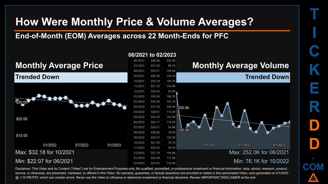 PFC News along with Price and Volume Analysis PFC Stock Analysis $PFC Latest News TickerDD PFC Price