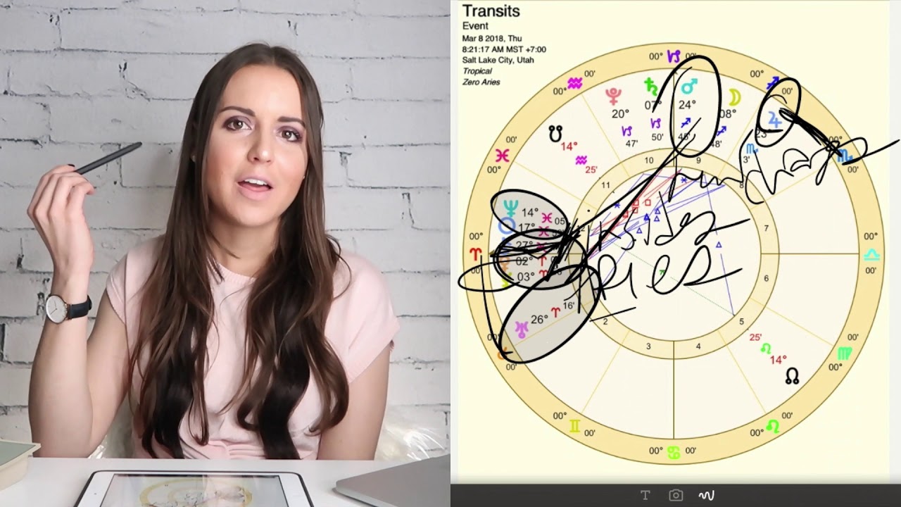 Aries 5-11 March 2018  
