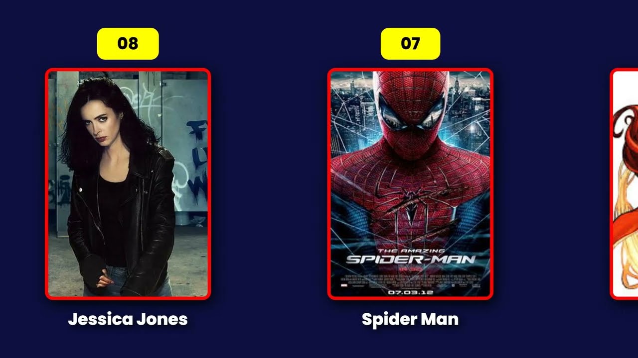 12 Most Poorest Marvel Characters