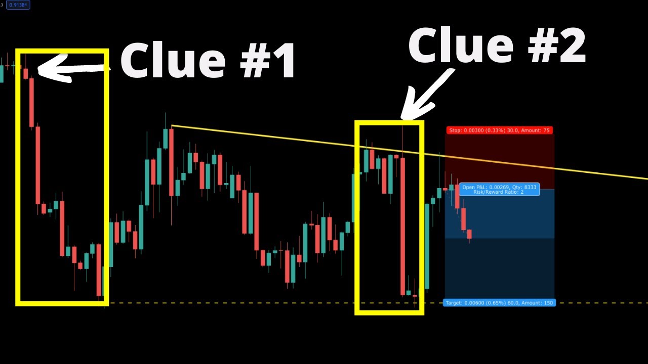 How to Sell Into Strength With Confidence: USDCHF Case Study