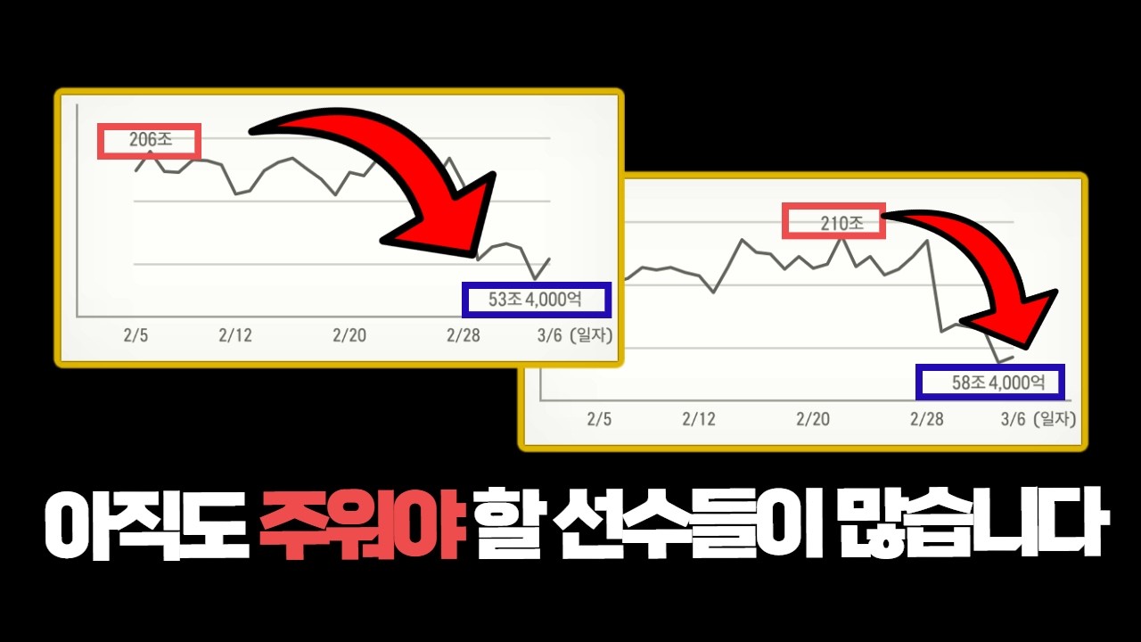 저자본 유저분들을 위한 꿀매물 더 모아보았습니다. /피파4,FC온라인