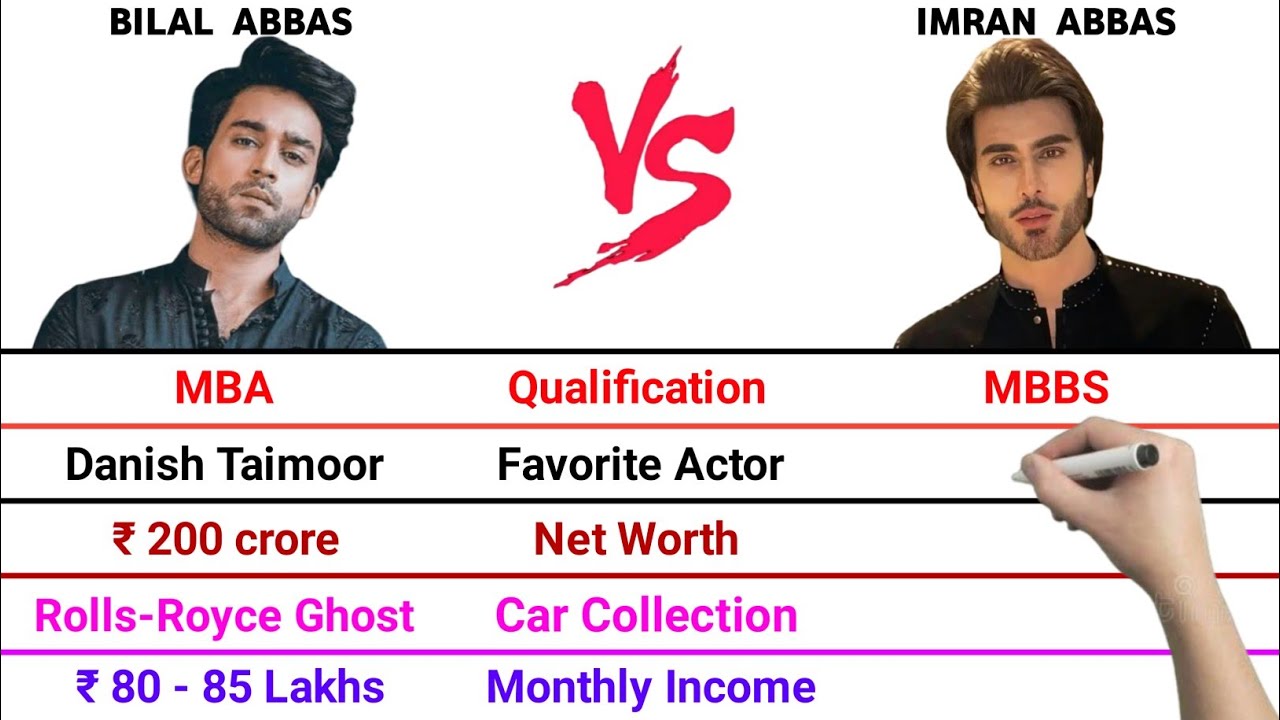 Bilal Abbas vs Imran Abbas Full Comparison Video | Net Worth | Monthly Income | Car Collection |