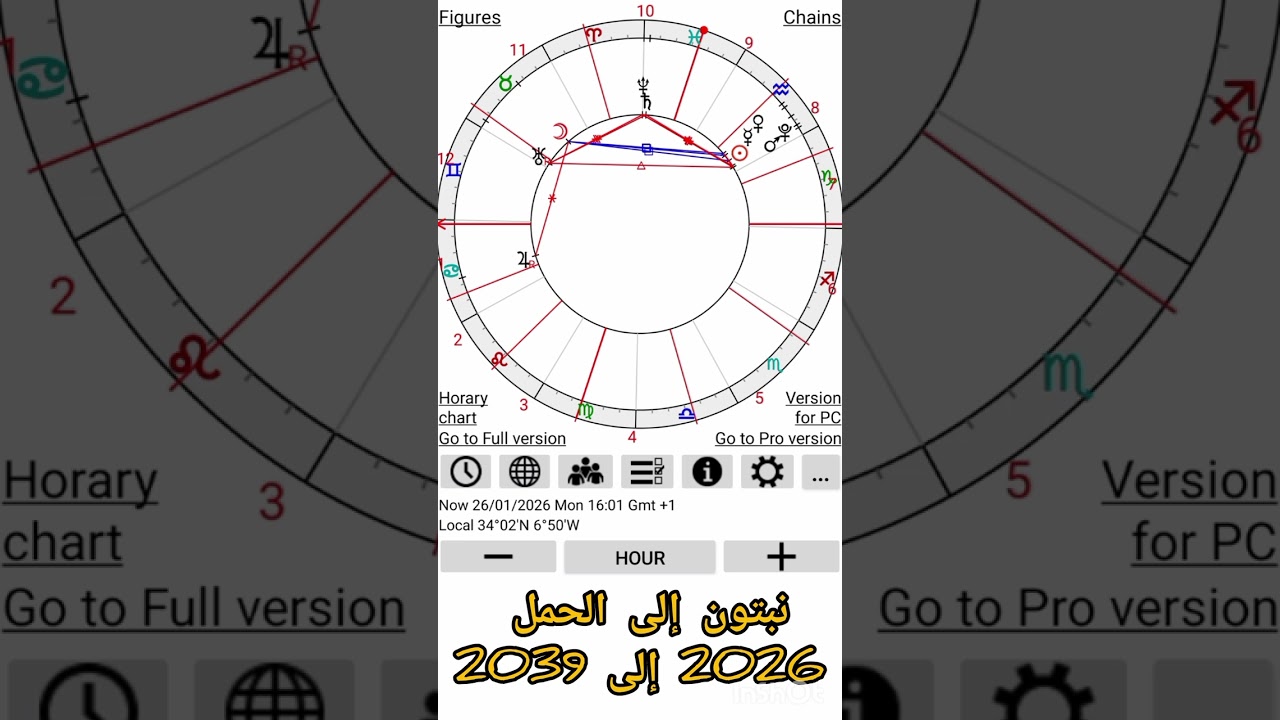 نبتون الحمل 2026 - 2039 ماذا سينتج عن طاقة الحمل وطاقة نبتون خلال هذه المرحلة 