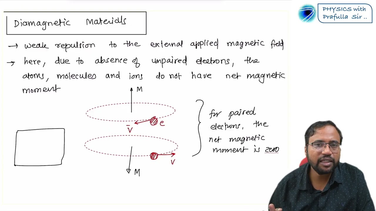 Class 12, L03, Chapter 11, Magnetic Materials, Diamagnetic and Paramagnetic Materials