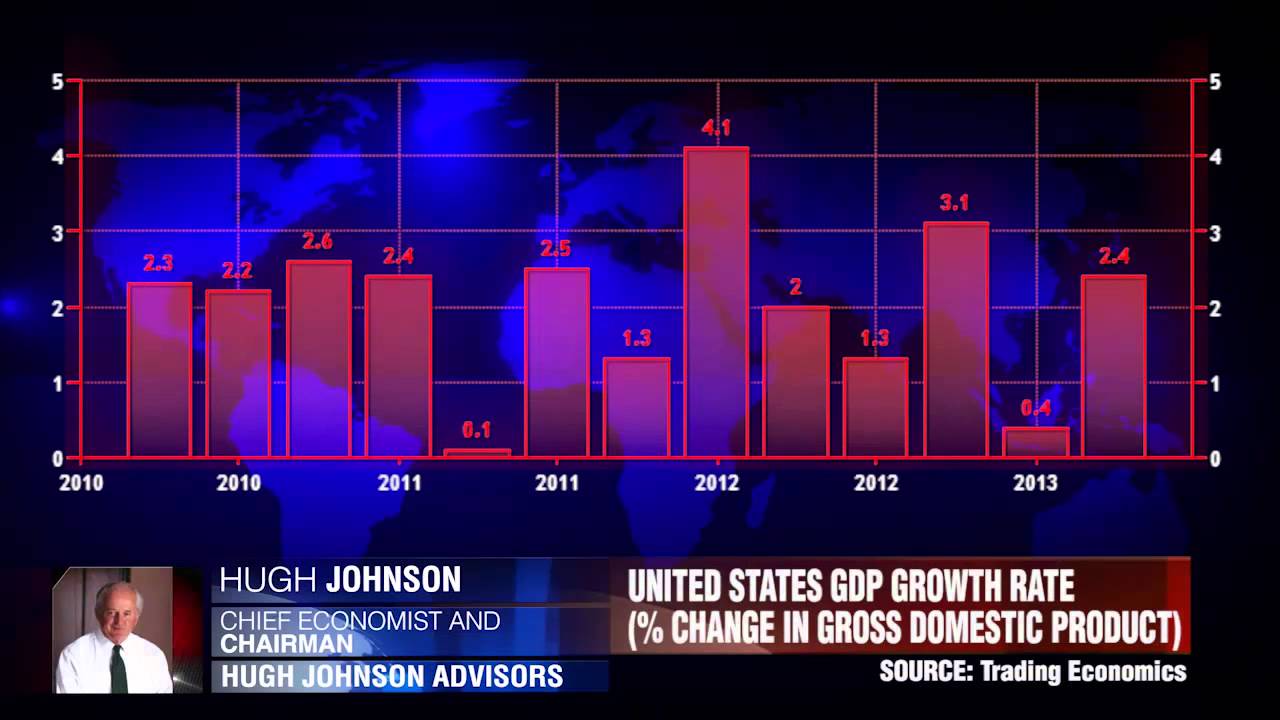 Hugh Johnson on U.S NFP