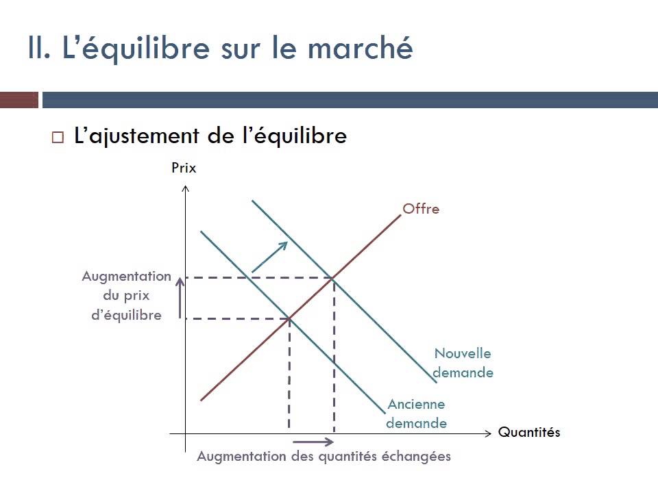 Comment un marché concurrentiel fonctionne-t-il ?