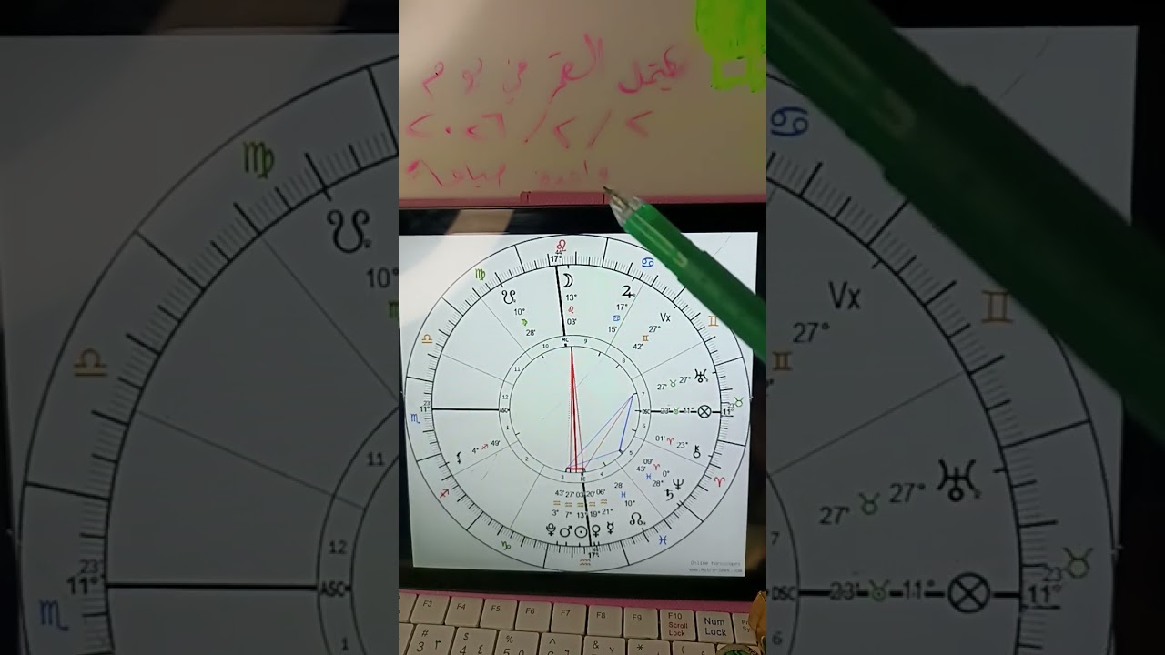 فبراير ٢٠٢٦وعتبة التغيير قمر مكتمل وصراعات وكشف الحقائق.. وأضفت حديث للحروف🔺☕