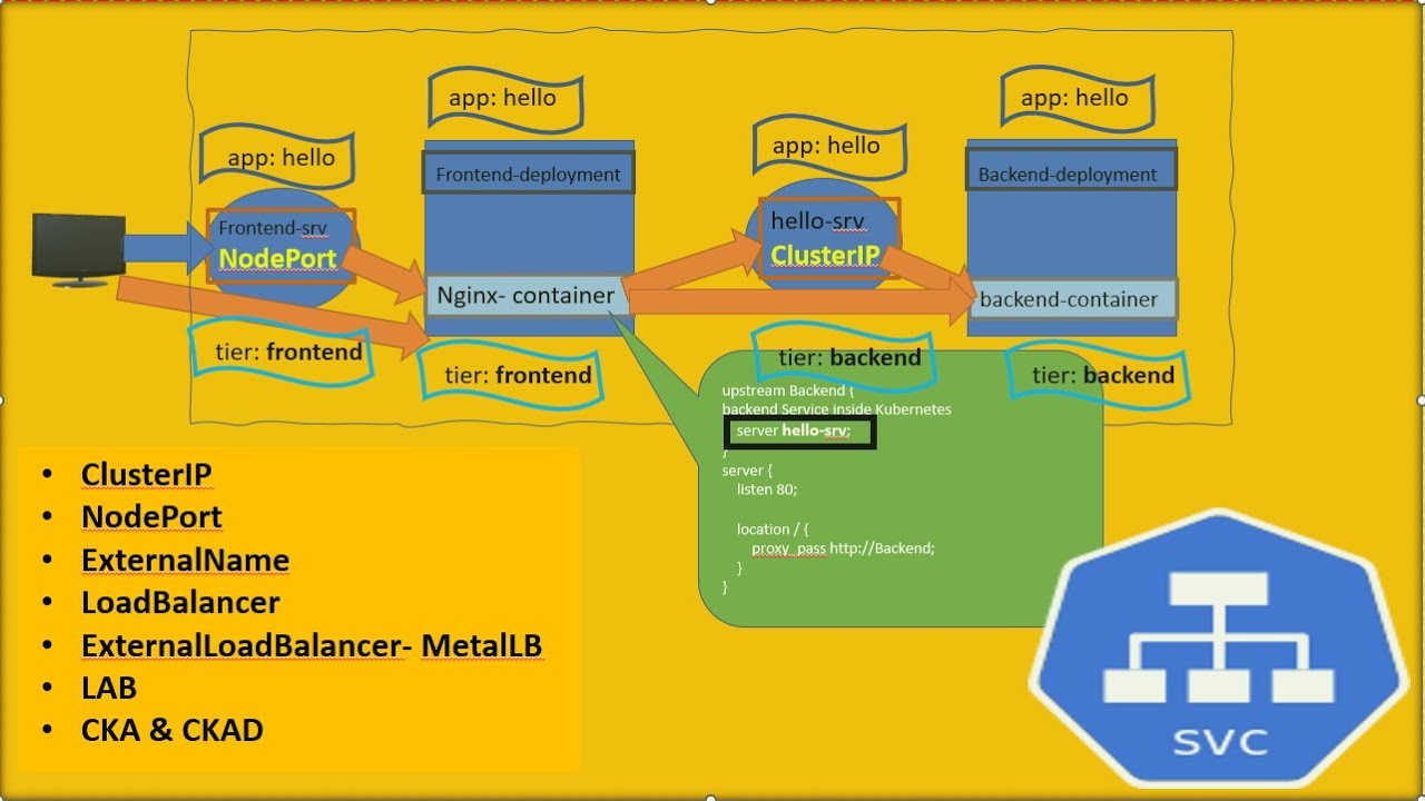 Что такое сервис в Kubernetes?