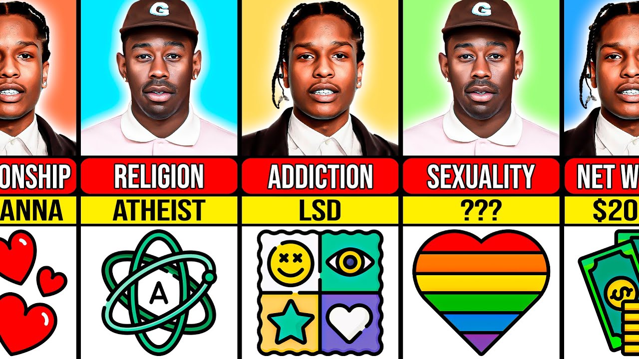 Comparison: A$AP Rocky VS Tyler, the Creator