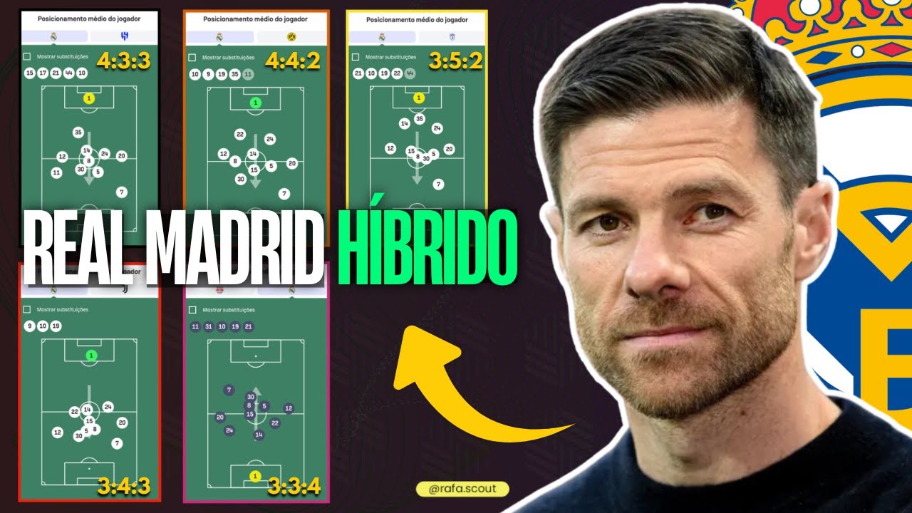 COMO XABI ALONSO TRANSFORMA O ATAQUE DO REAL MADRID JOGO A JOGO