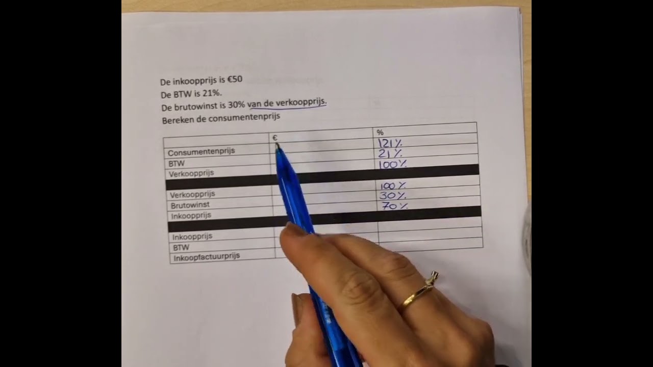 Inkoopprijs naar consumentenprijs