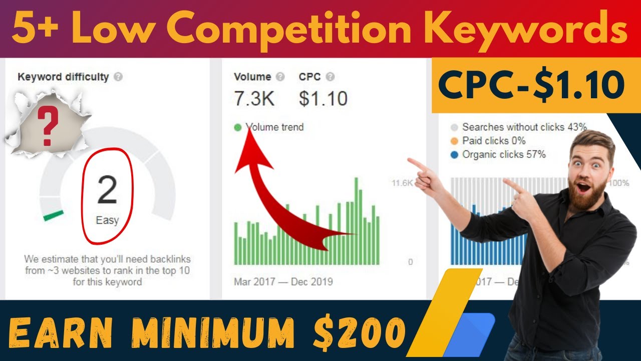 5+ High CPC Keywords for AdSense 2020 | High CPC Keywords in India | Deepblogging 2020