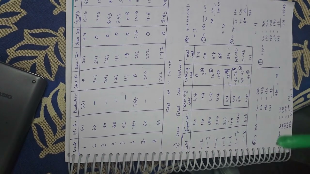Pom 2 pt 2 load sizing in MRP - total least cost method 