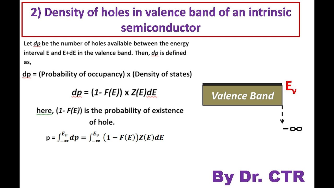 Calculation of density of holes in valence band of an intrinsic semiconductor
