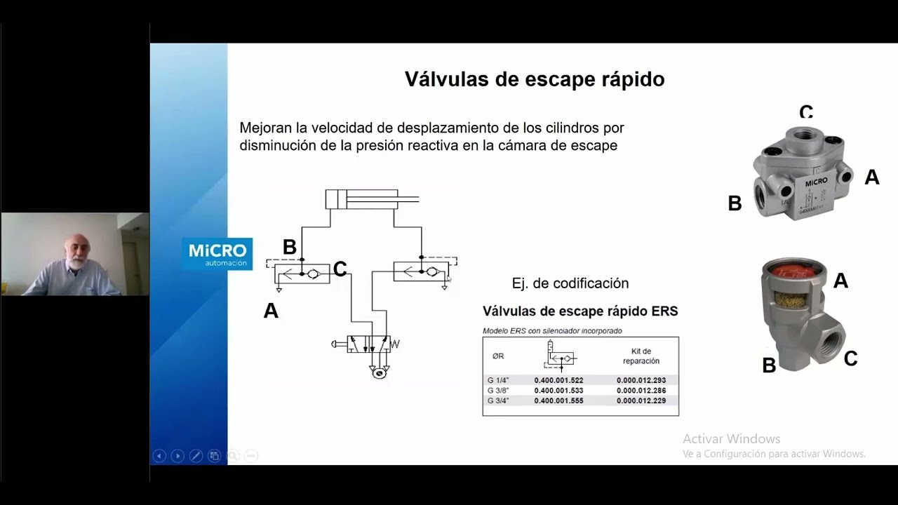 VALVULAS AUXILIARES  NEUMATICAS #valvulas #airecomprimido #manguera #control