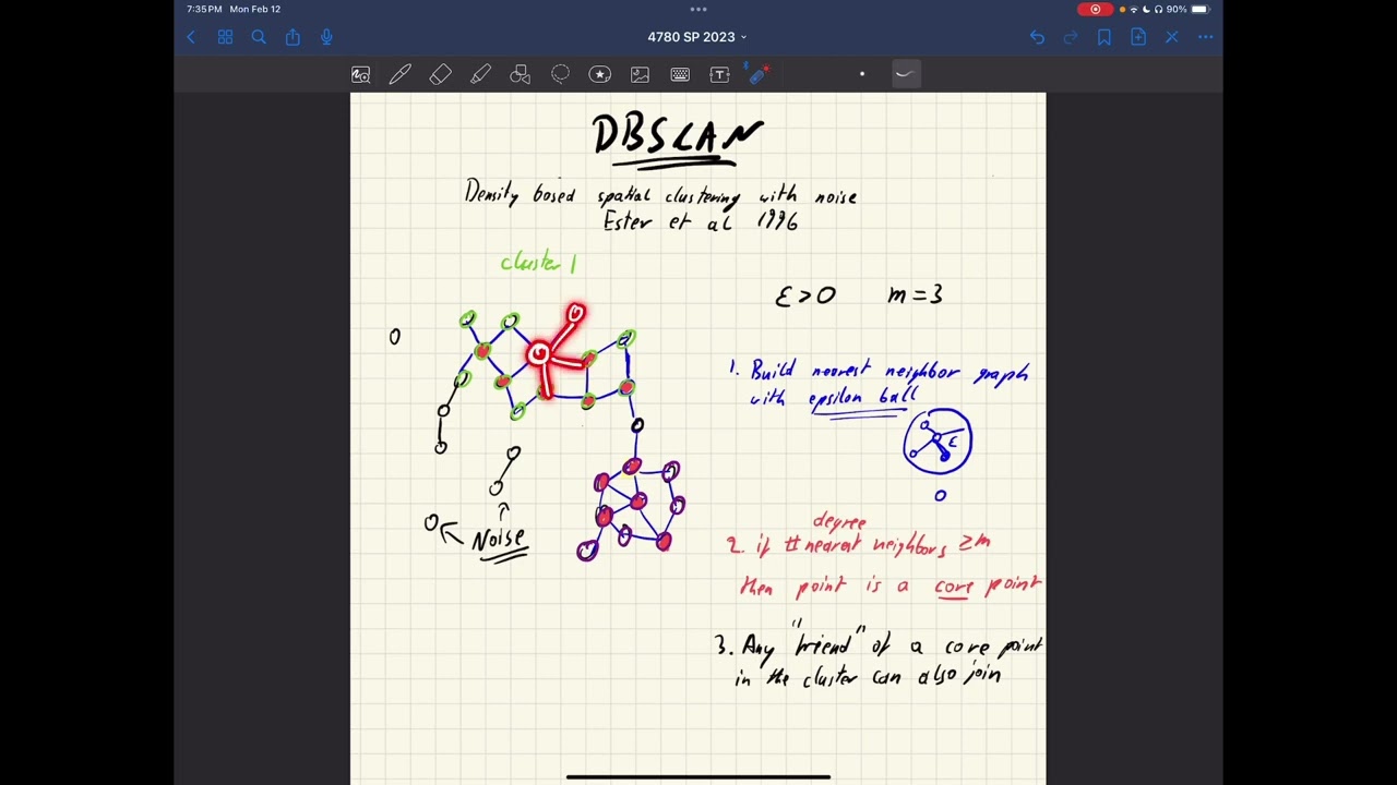 The DBSCAN Clustering Algorithm Explained